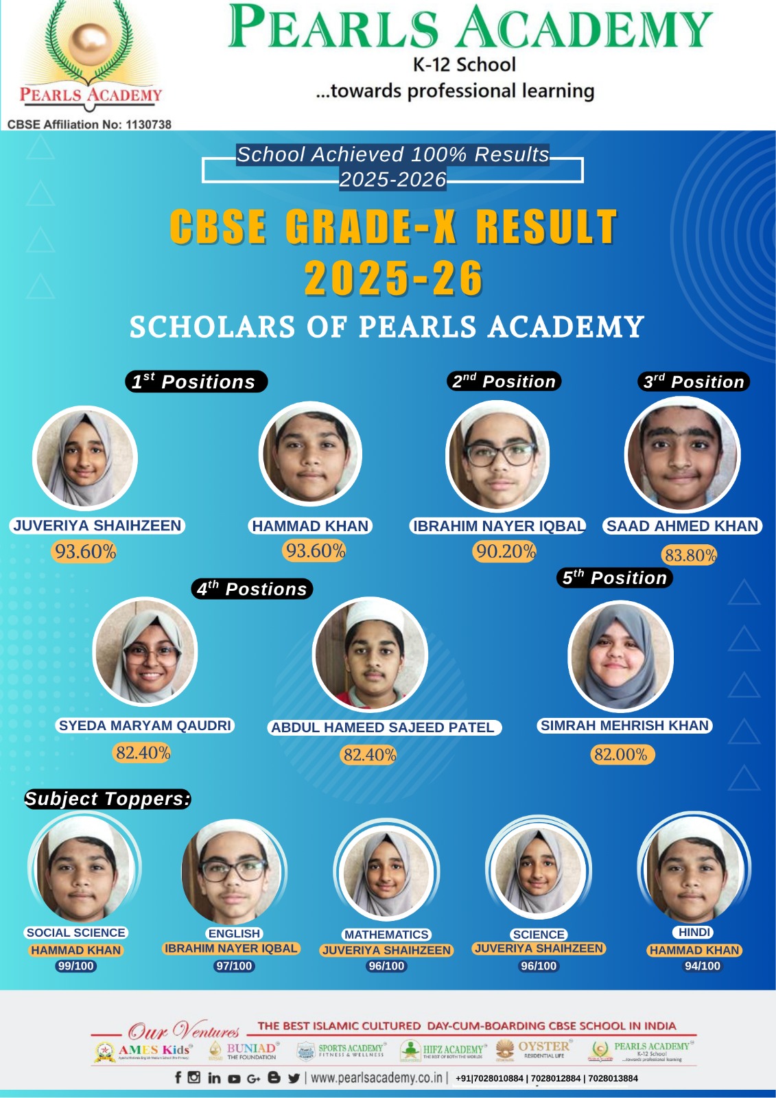 Full Result 2026